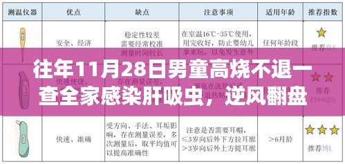 肝吸蟲(chóng)挑戰(zhàn)與知識(shí)力量照亮家庭逆境之路，一家人的感染與翻盤(pán)之路