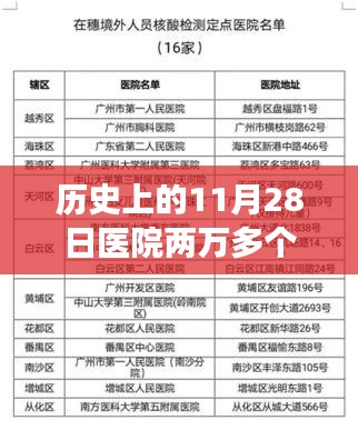 歷史上的11月28日，兩萬多個(gè)預(yù)約號背后的逆襲之路與成長軌跡