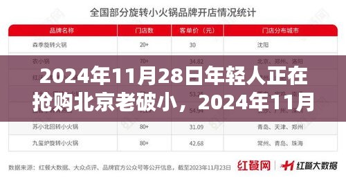 北京老破小成為年輕人搶購新星，搶購熱潮持續(xù)升溫