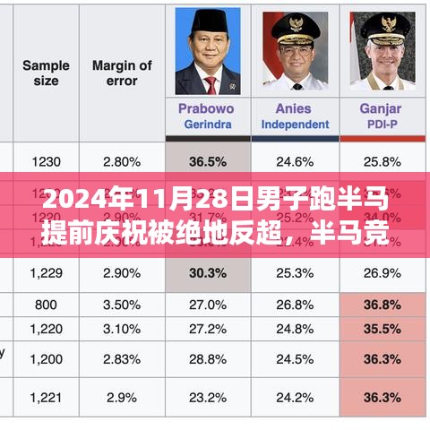 半馬競(jìng)賽中的逆襲，提前慶祝與絕地反超的辯證思考之旅