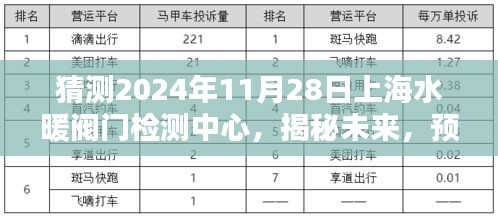揭秘未來，上海水暖閥門檢測中心在2024年的新動向展望