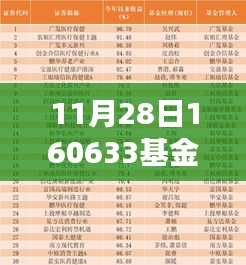 揭秘，最新基金凈值及未來投資動向——解析基金代碼為160633的投資策略與前景展望