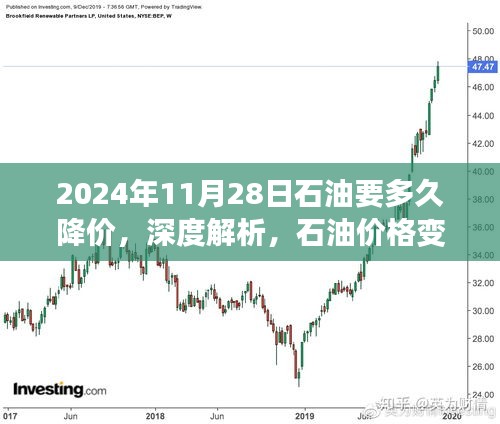 深度解析，石油價格變動趨勢及未來降價展望（以2024年11月28日為觀察點）