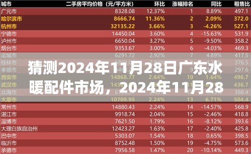 廣東水暖配件市場(chǎng)小日常與溫情猜想，2024年11月28日的市場(chǎng)觀察與預(yù)測(cè)