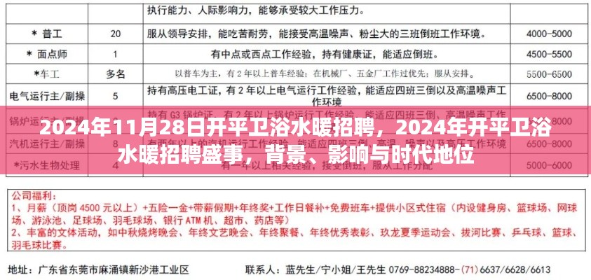 開平衛(wèi)浴水暖行業(yè)盛事，2024年招聘盛況揭曉，行業(yè)背景、影響與時代地位一覽無余