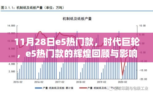 時(shí)代巨輪，e5熱門款的輝煌回顧與深遠(yuǎn)影響