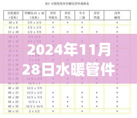 2024年水暖管件排名解析，選購指南與步驟詳解，適合初學(xué)者與進(jìn)階用戶參考