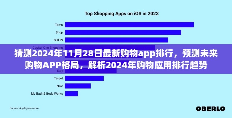 2024年購物APP排行預(yù)測，未來格局趨勢解析