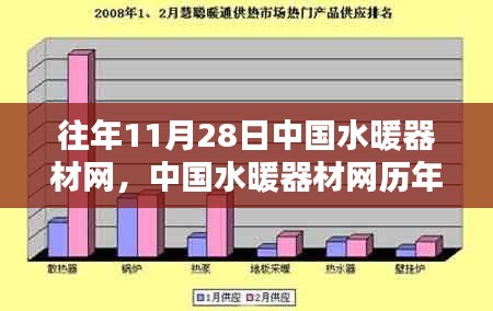 中國(guó)水暖器材網(wǎng)歷年評(píng)測(cè)回顧，全方位解析產(chǎn)品特性與用戶群體