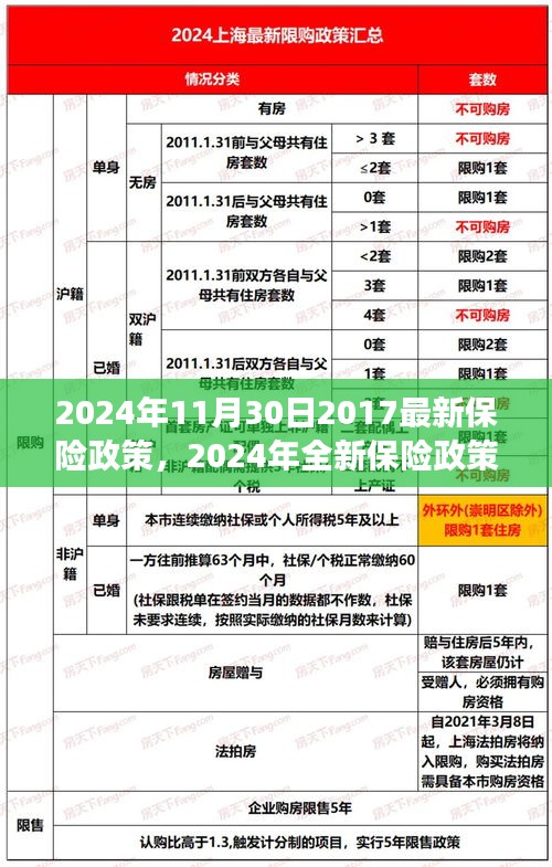 全新保險(xiǎn)政策下的自然探索之旅，啟程尋找內(nèi)心的寧?kù)o與風(fēng)景