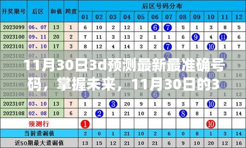 掌握未來(lái)之秘，揭秘最新最準(zhǔn)確的11月30日3D預(yù)測(cè)號(hào)碼，開(kāi)啟自信與成就感的奇妙之旅