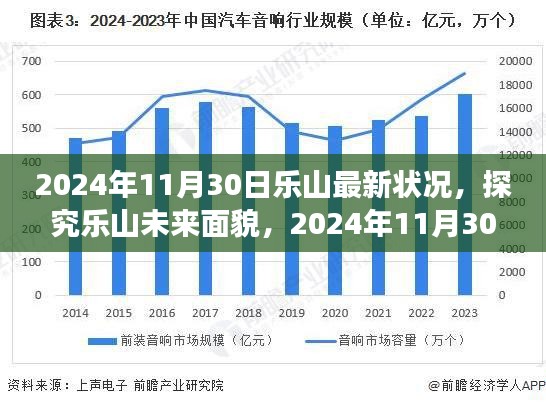 樂山未來展望，探究最新進展與未來面貌洞察（2024年11月30日）