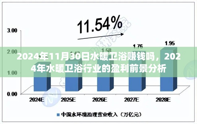 2024年水暖衛(wèi)浴行業(yè)盈利前景分析與預(yù)測