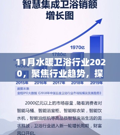 2020年11月水暖衛(wèi)浴行業(yè)趨勢探索，開啟嶄新篇章