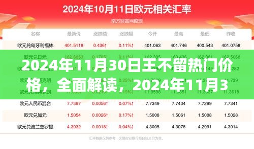 2024年11月30日王不留熱門價(jià)格解析，產(chǎn)品特性、用戶體驗(yàn)與目標(biāo)用戶深度探討