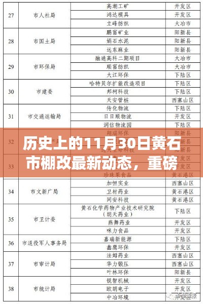 黃石市棚改揭秘，歷史回望與最新動(dòng)態(tài)重磅更新??