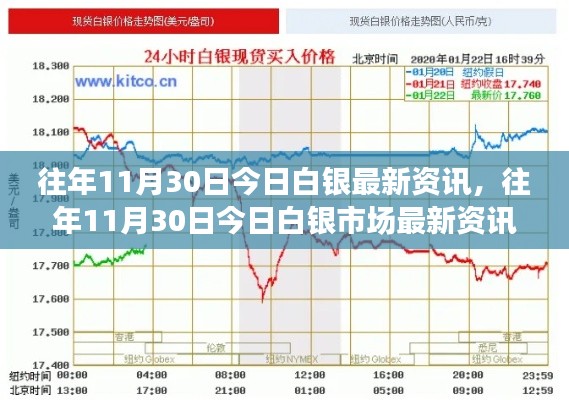 往年11月30日白銀市場最新資訊回顧與解讀，今日白銀價(jià)格動(dòng)態(tài)及市場解讀。