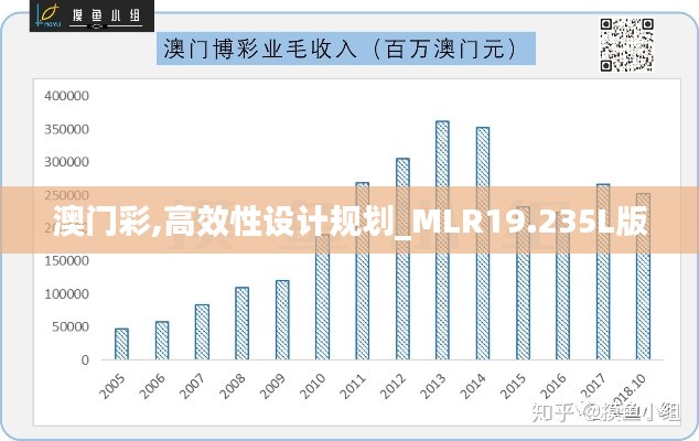 澳門彩,高效性設(shè)計規(guī)劃_MLR19.235L版