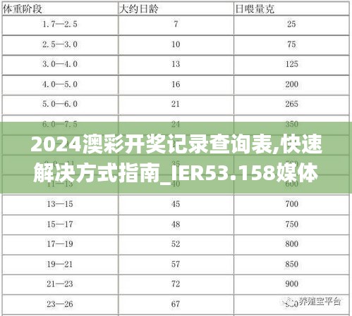 2024澳彩開獎(jiǎng)記錄查詢表,快速解決方式指南_IER53.158媒體宣傳版