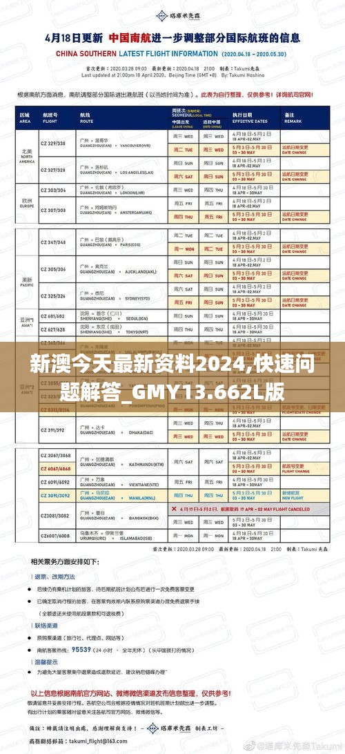 新澳今天最新資料2024,快速問題解答_GMY13.662L版