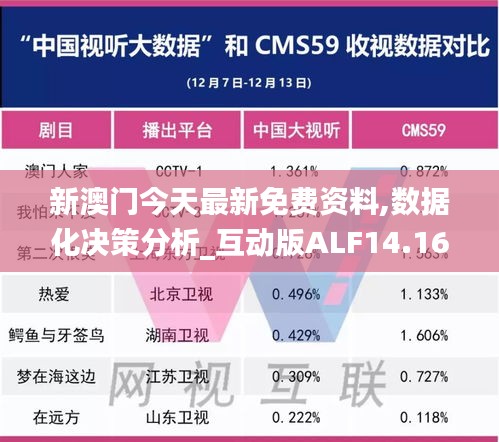 新澳門今天最新免費(fèi)資料,數(shù)據(jù)化決策分析_互動(dòng)版ALF14.160