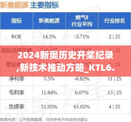 2024新奧歷史開槳紀錄,新技術推動方略_KTL6.436網絡版