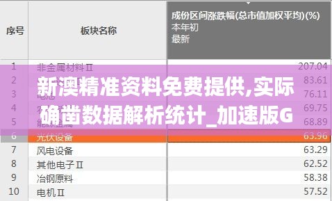 新澳精準(zhǔn)資料免費(fèi)提供,實(shí)際確鑿數(shù)據(jù)解析統(tǒng)計(jì)_加速版GNJ17.705
