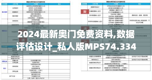 2024最新奧門免費(fèi)資料,數(shù)據(jù)評(píng)估設(shè)計(jì)_私人版MPS74.334