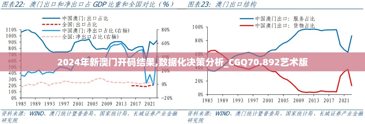 2024年新澳門(mén)開(kāi)碼結(jié)果,數(shù)據(jù)化決策分析_CGQ70.892藝術(shù)版