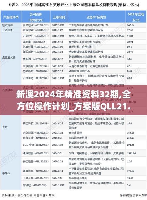 新澳2024年精準(zhǔn)資料32期,全方位操作計(jì)劃_方案版QLL21.326