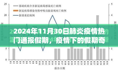 疫情下的假期奇遇，肺炎疫情通報之旅的溫馨篇章
