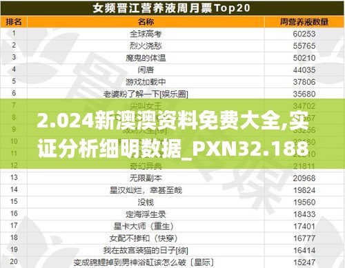 2.024新澳澳資料免費大全,實證分析細明數(shù)據(jù)_PXN32.188稀有版