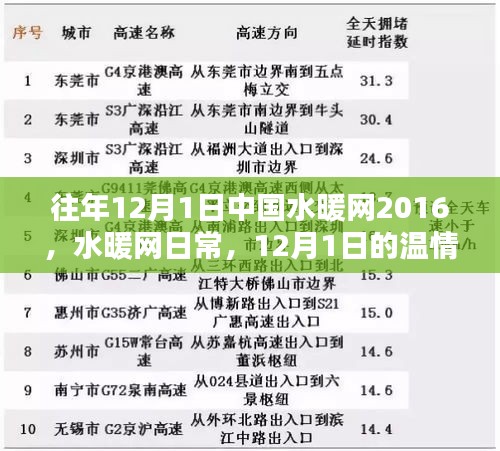 中國水暖網(wǎng)日常溫情時(shí)光回顧，歷年12月1日的溫暖瞬間