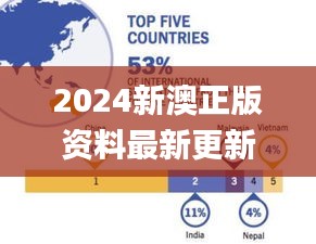 2024新澳正版資料最新更新,深究數(shù)據(jù)應(yīng)用策略_多功能版ZGV9.395