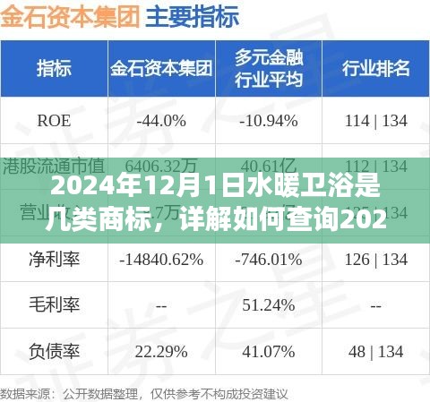 2024年水暖衛(wèi)浴商標(biāo)分類詳解，查詢流程與初學(xué)者指南