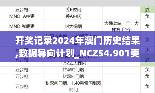 開獎記錄2024年澳門歷史結(jié)果,數(shù)據(jù)導(dǎo)向計劃_NCZ54.901美學(xué)版