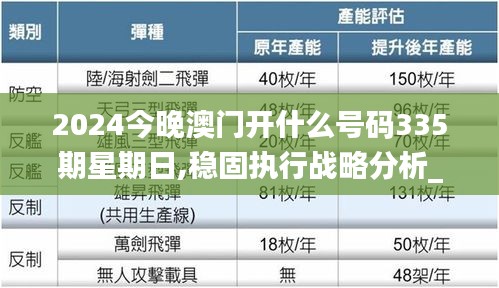 2024今晚澳門開什么號碼335期星期日,穩(wěn)固執(zhí)行戰(zhàn)略分析_UWY42.440外觀版