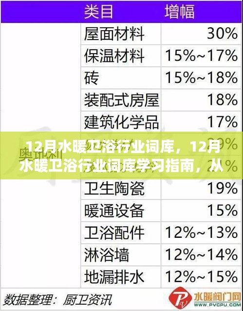 從零起步到精通，12月水暖衛(wèi)浴行業(yè)詞庫(kù)學(xué)習(xí)指南
