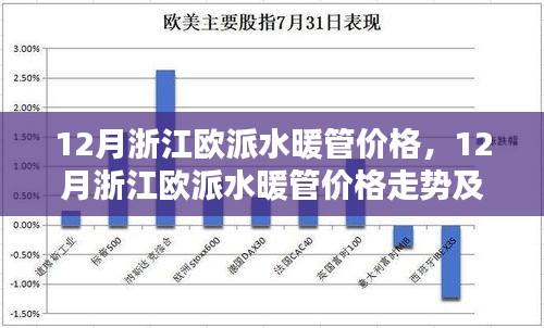浙江歐派水暖管價格走勢及選購指南（十二月版）