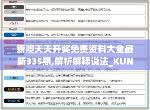 新澳天天開獎(jiǎng)免費(fèi)資料大全最新335期,解析解釋說法_KUN93.725高清晰度版