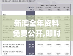 新澳全年資料免費公開,即時解答解析分析_LDV17.890專業(yè)版