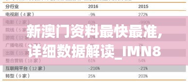 新澳門資料最快最準(zhǔn),詳細(xì)數(shù)據(jù)解讀_IMN85.360通行證版