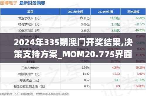 資料大全 第376頁(yè)