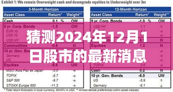 揭秘未來股市動態(tài)，預測與解析2024年股市最新消息及趨勢評測報告