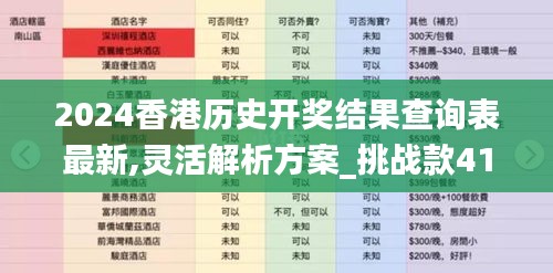 2024香港歷史開獎結果查詢表最新,靈活解析方案_挑戰(zhàn)款41.453-4