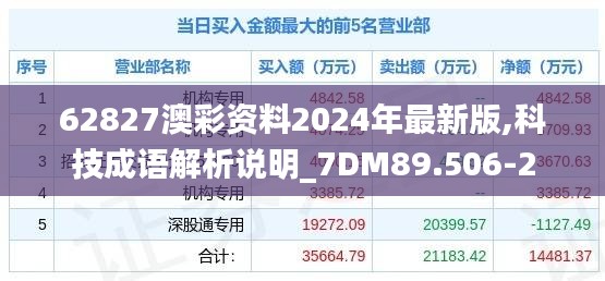 62827澳彩資料2024年最新版,科技成語解析說明_7DM89.506-2