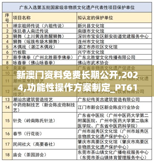 新澳門資料免費(fèi)長(zhǎng)期公開,2024,功能性操作方案制定_PT61.570-9