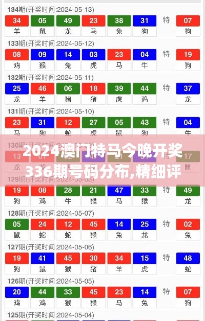 2024澳門特馬今晚開獎336期號碼分布,精細(xì)評估方案_CJJ9.549家庭版