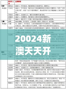 20024新澳天天開好彩大全160期,快速響應(yīng)設(shè)計(jì)解析_4DM144.382-6