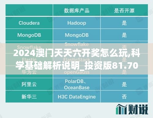 2024澳門天天六開獎(jiǎng)怎么玩,科學(xué)基礎(chǔ)解析說明_投資版81.707-9